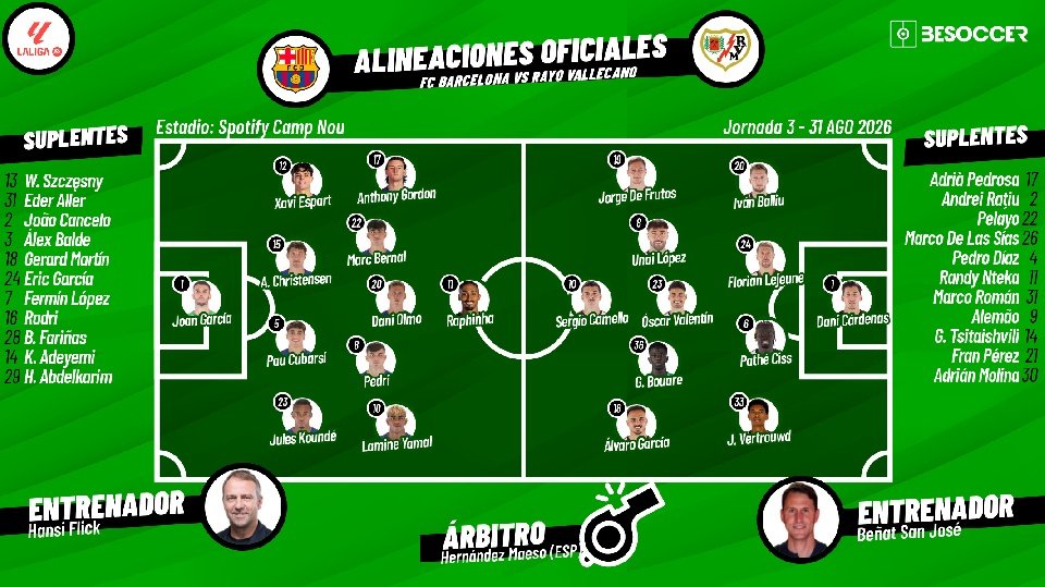 Así seguimos el directo del FC Barcelona - Rayo Vallecano