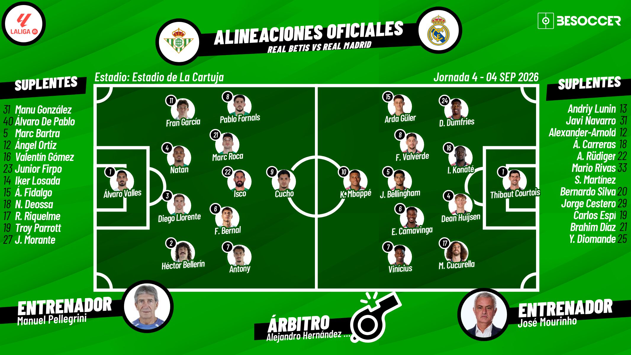 Sigue el directo del Betis-Real Madrid