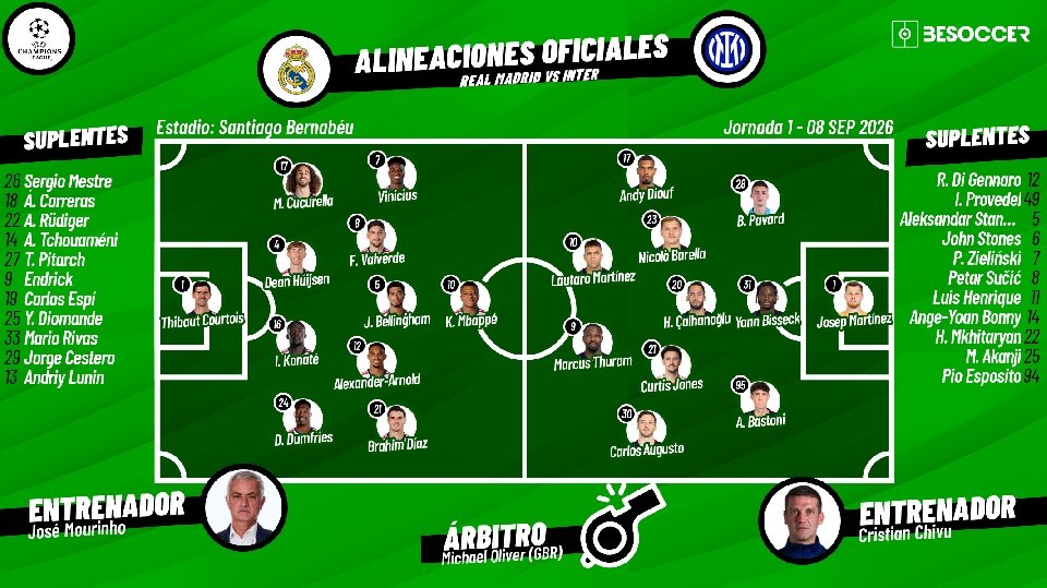 Así seguimos el directo del Real Madrid - Inter