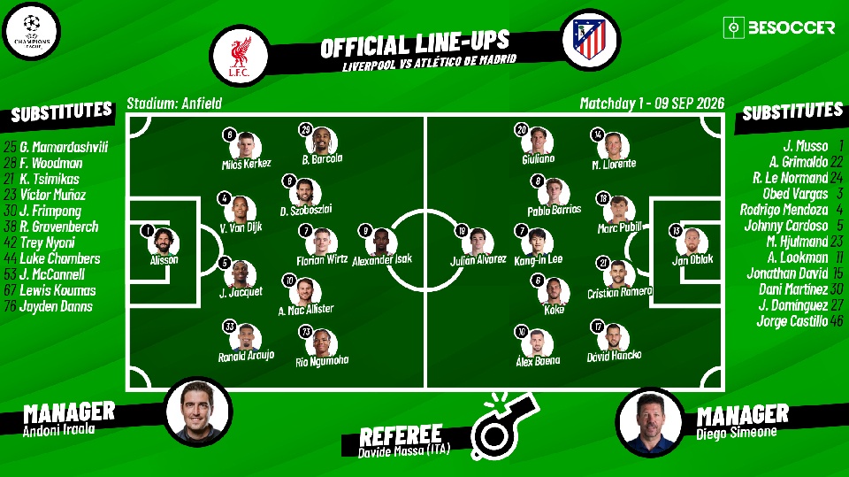 Liverpool v Atletico Madrid: Confirmed lineups