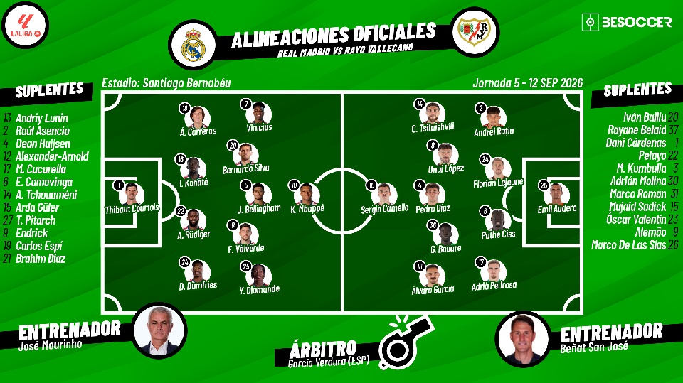 Así seguimos el directo del Real Madrid - Rayo Vallecano