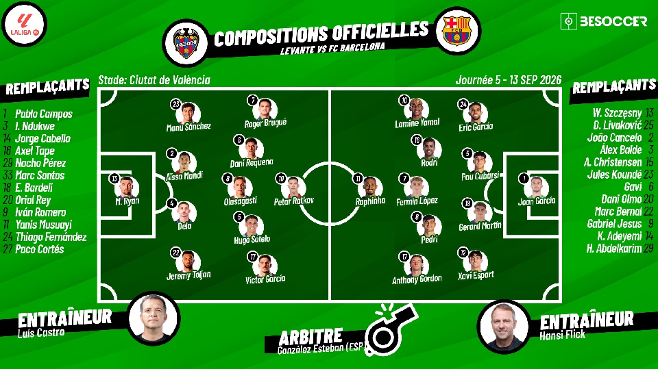 C'était le direct du Levante - Barcelona