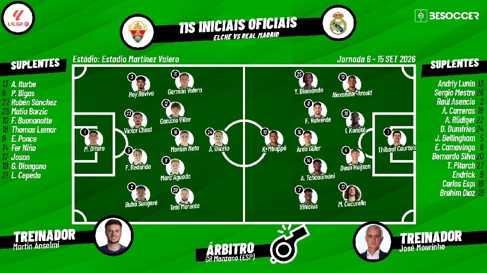Assim vivemos o Elche - Real Madrid