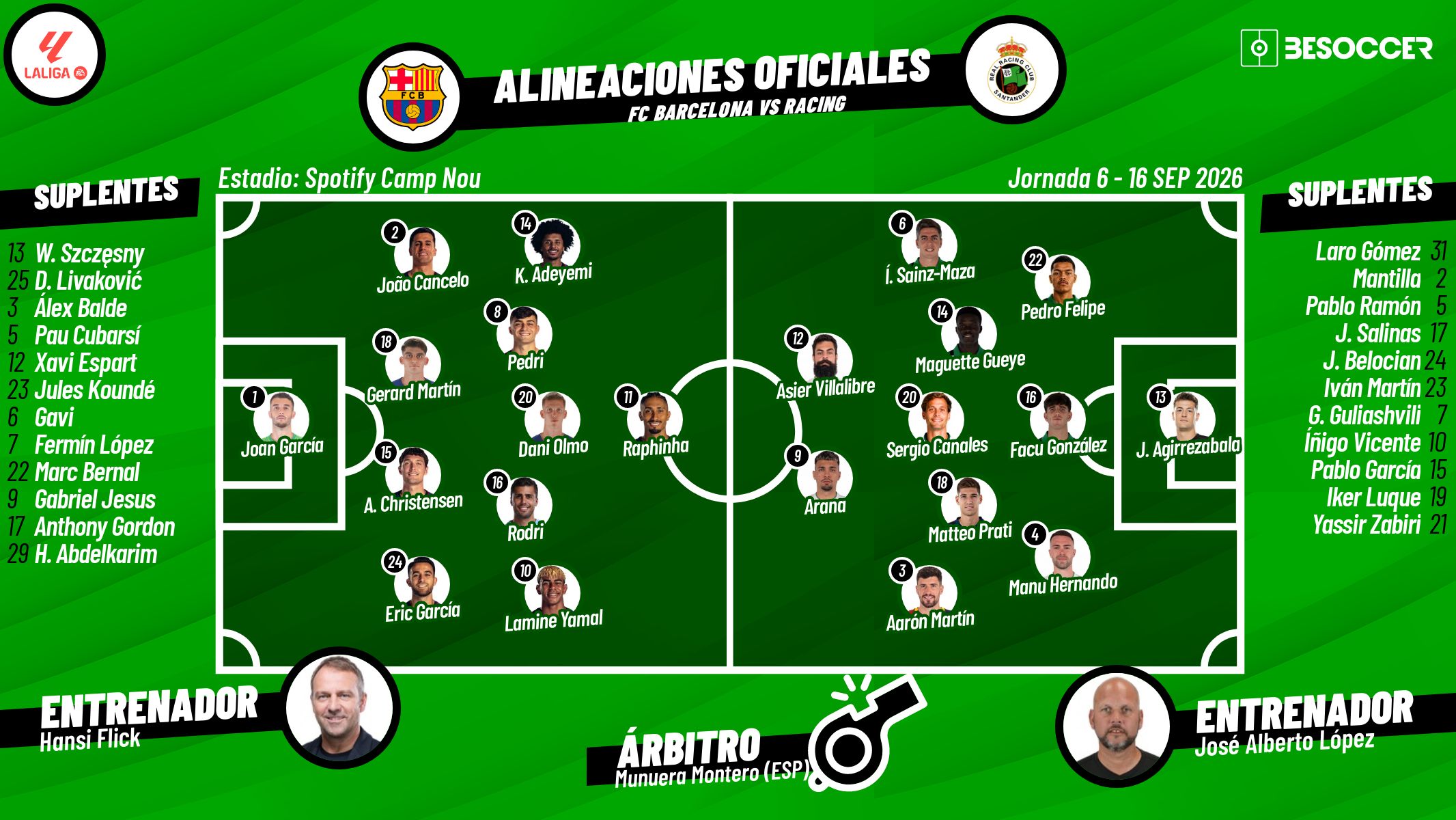 Así seguimos el directo del FC Barcelona - Racing