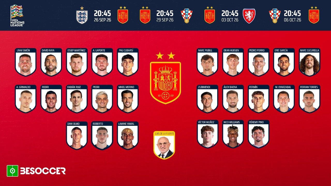 Josep Martínez, Roberto o Fermín, en la primera lista de España tras el Mundial