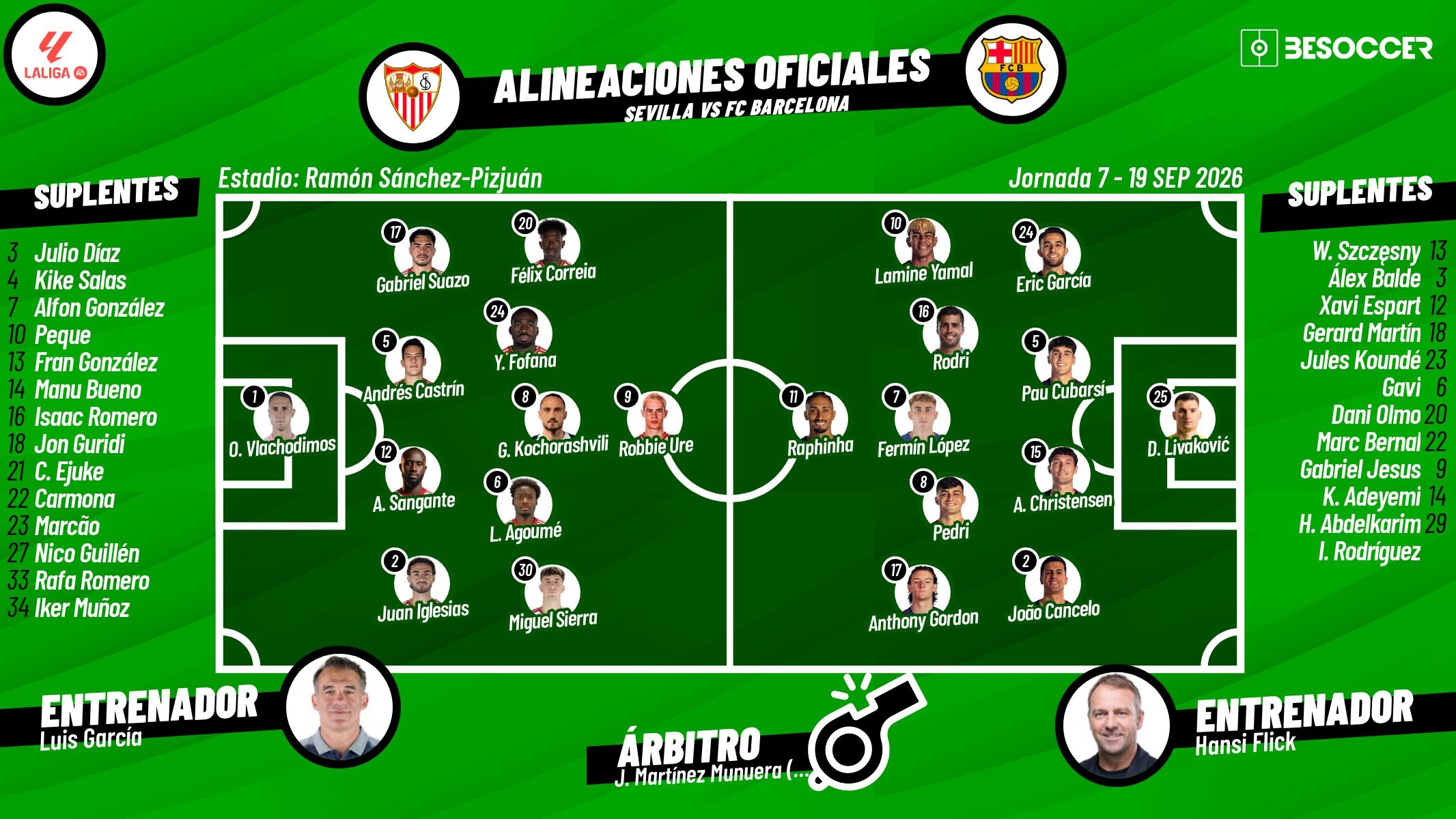 Sigue el directo del Sevilla-Barcelona