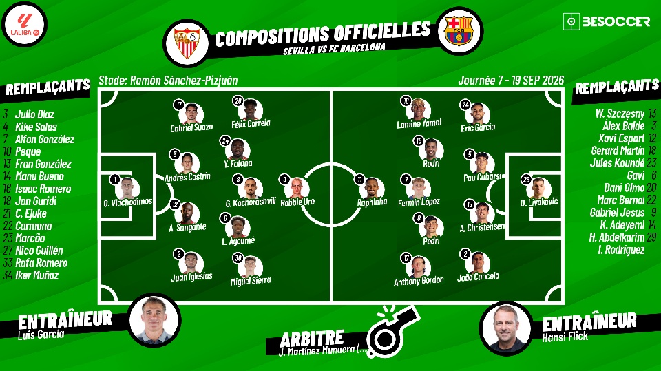 C'était le direct du Fc Sevilla - Barcelona