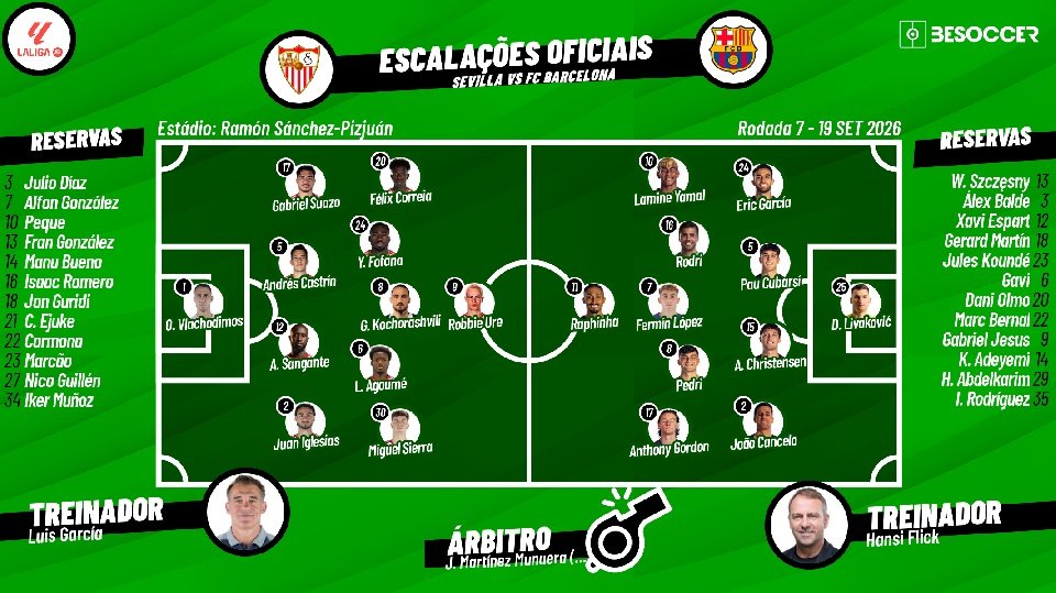 Assim vivemos o Fc Sevilla - Barcelona