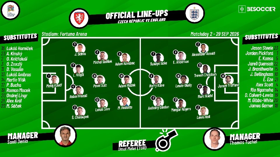 Czech Republic vs England: Confirmed lineups