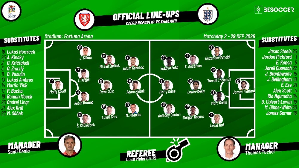 Zech R Public Language Czech Republic vs England: Confirmed lineups