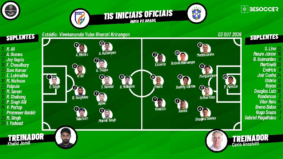 Acompanhe com BeSoccer PT todos os lances do jogo entre Índia e Brasil.