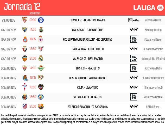 Actualidad de los equipos de Primera en directo hoy