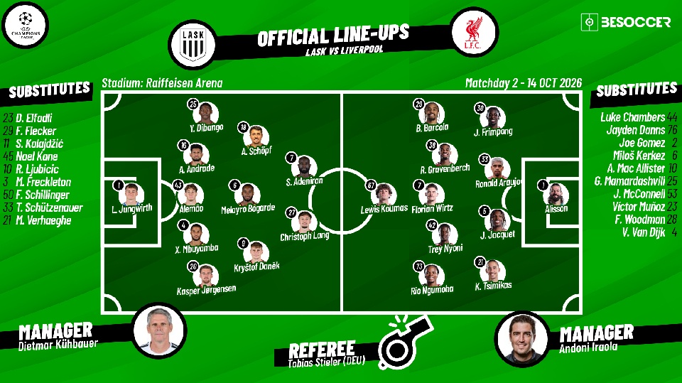 LASK v Liverpool: Champions League confirmed XIs