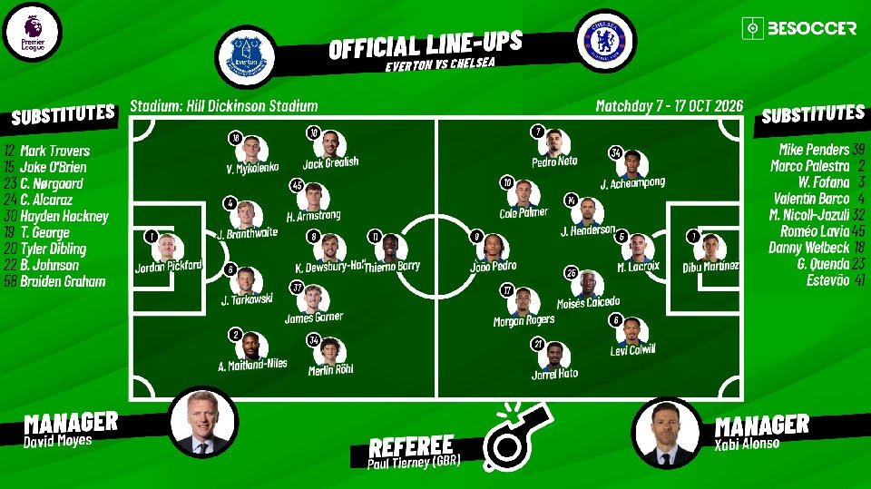 Everton v Chelsea: confirmed Premier League line-ups
