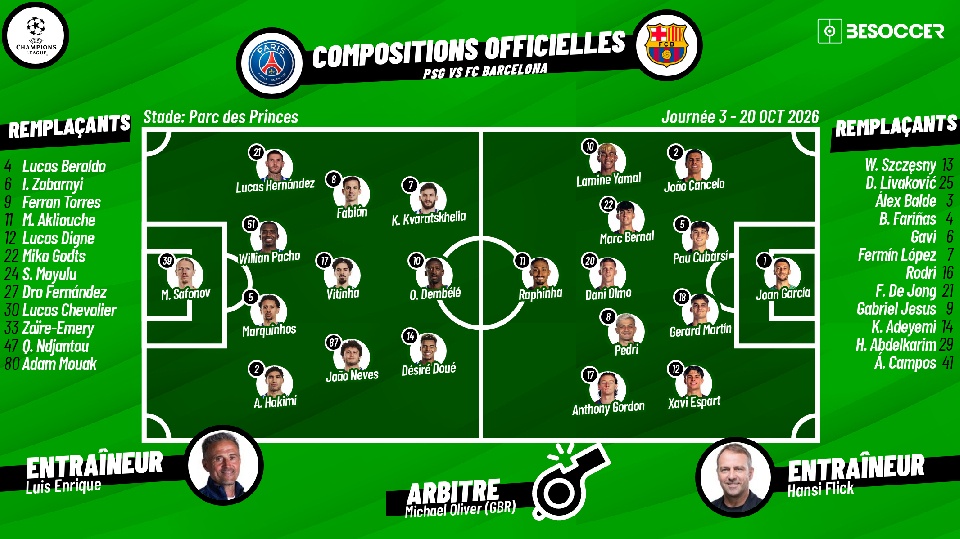 C'était le direct du Paris Saint Germain FC - Barcelona
