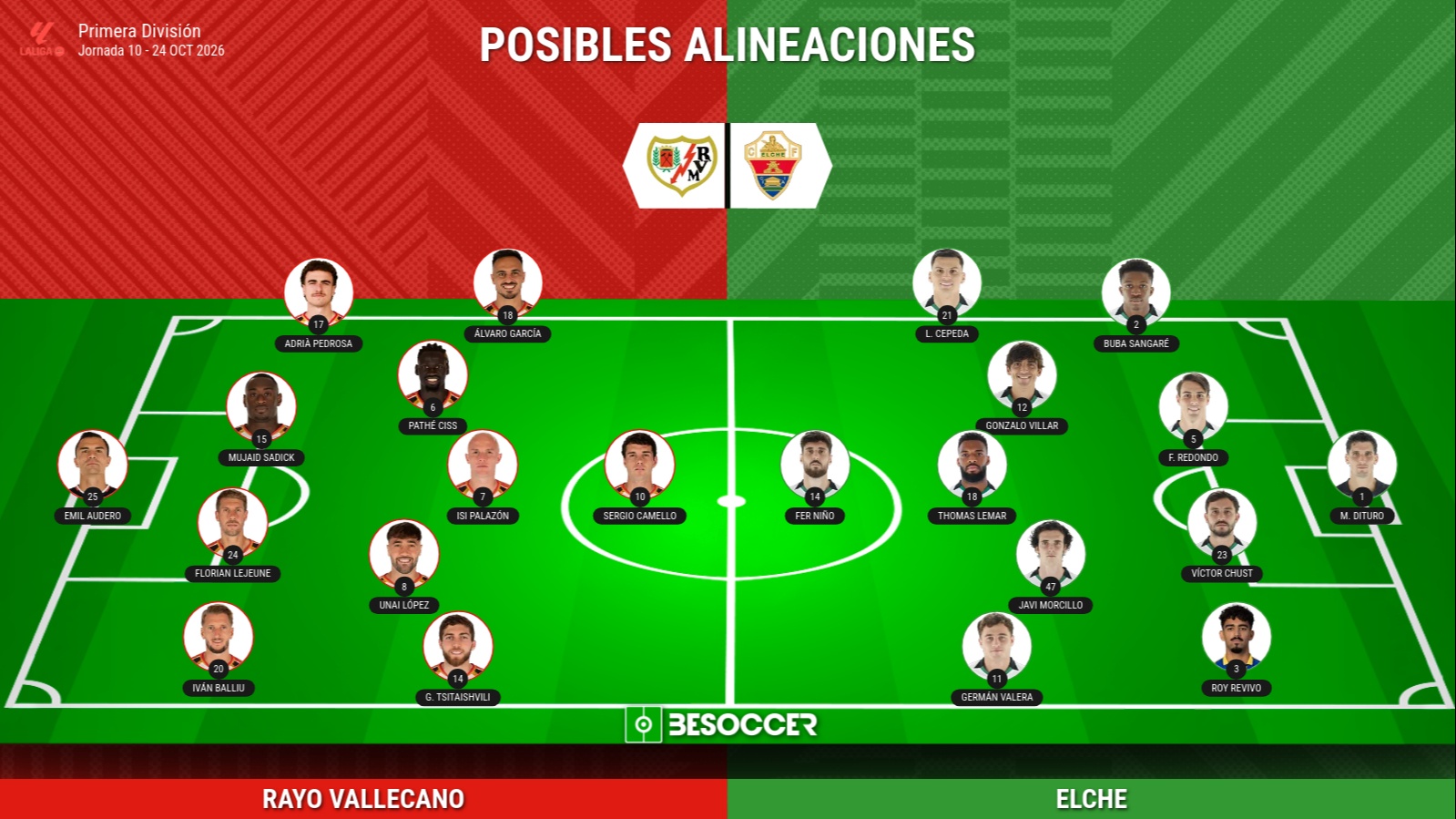 Alineaciones probables del Rayo Vallecano-Elche: onces y bajas