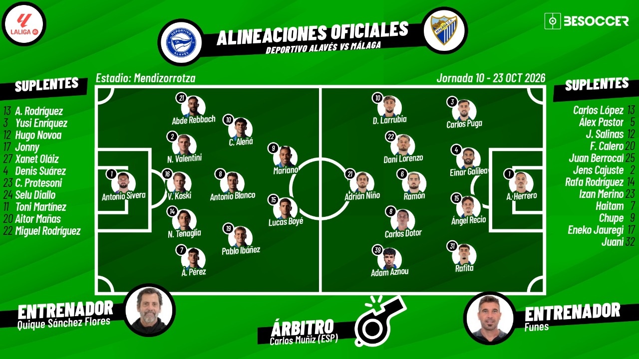 Así seguimos el directo del Deportivo Alavés - Málaga