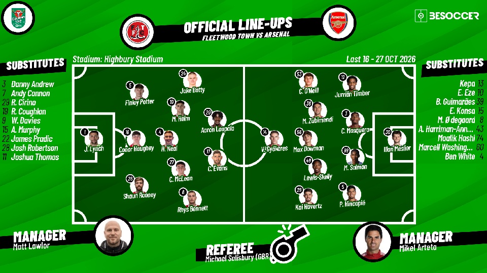 Fleetwood v Arsenal: confirmed EFL Cup line-ups