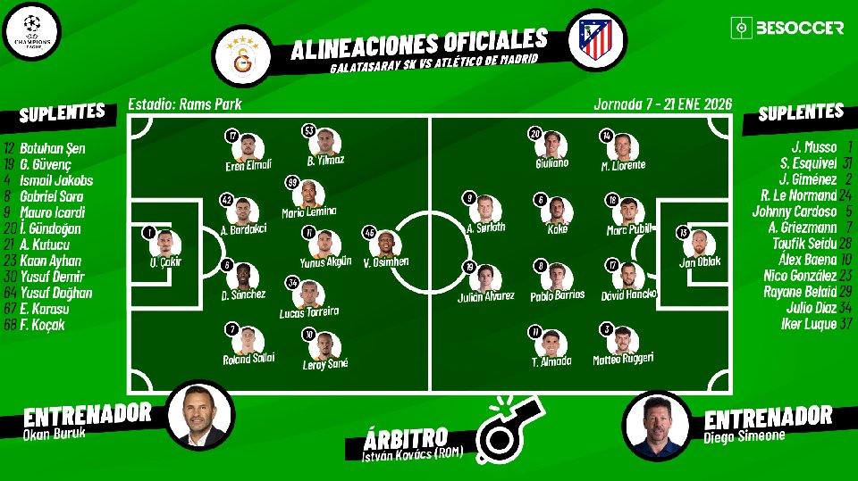 Sigue el directo del Galatasaray-Atlético de Madrid