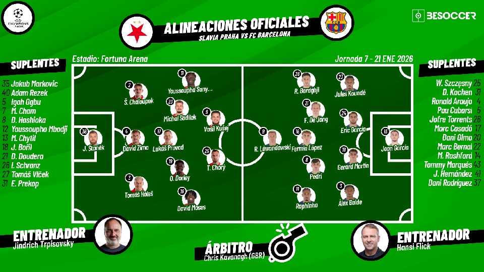 Sigue el directo del Slavia de Praga-FC Barcelona