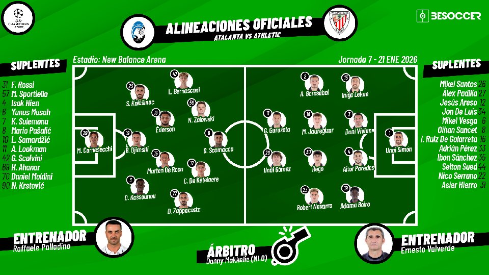 Sigue el directo del Atalanta-Athletic Club