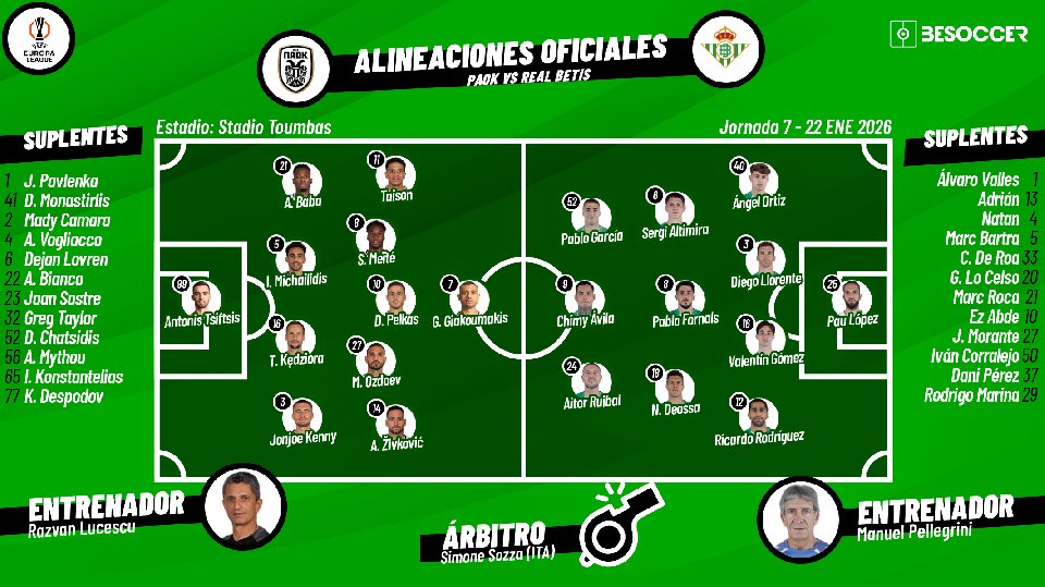 Sigue el directo del PAOK-Real Betis