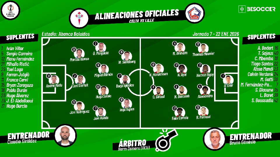 Sigue el directo del Celta-Lille