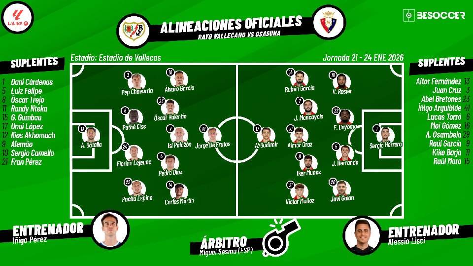 Sigue el directo del Rayo Vallecano-Osasuna