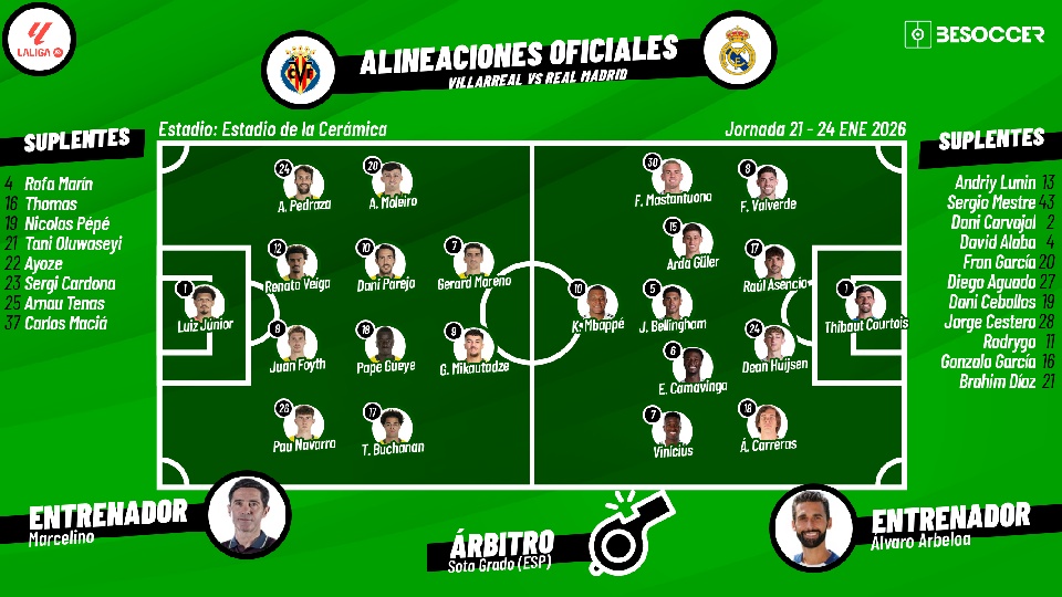 Sigue el directo del Villarreal-Real Madrid