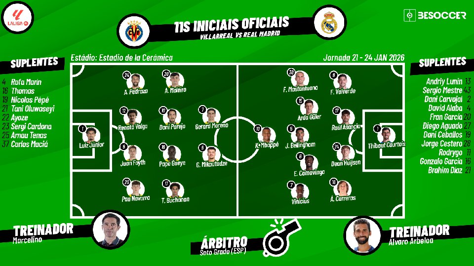 Villarreal - Real Madrid, ao minuto