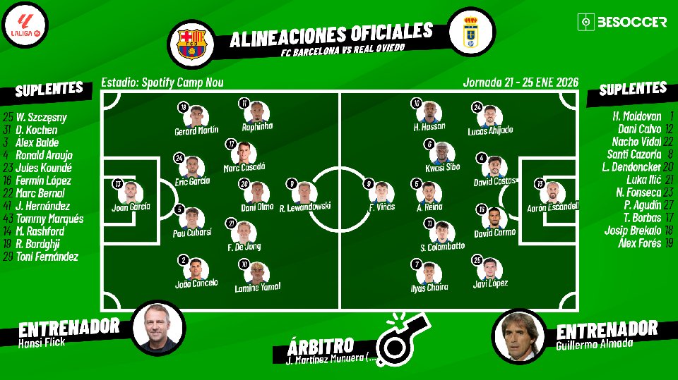 Sigue el directo del Barcelona-Real Oviedo