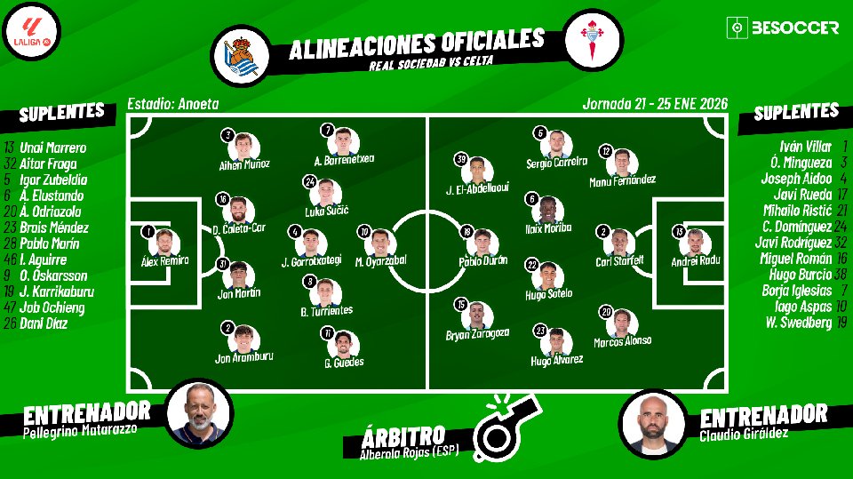 Sigue el directo del Real Sociedad-Celta