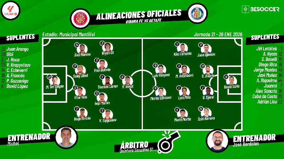 Sigue el directo del Girona-Getafe