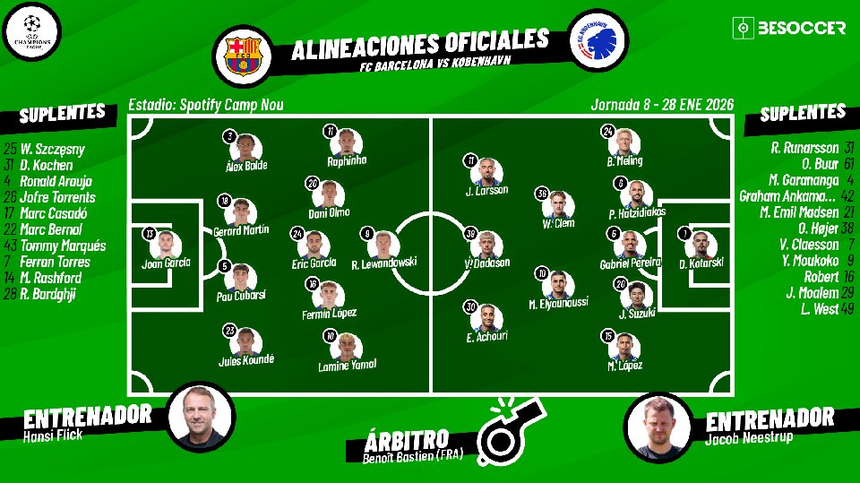 Sigue el directo del FC Barcelona-Copenhague