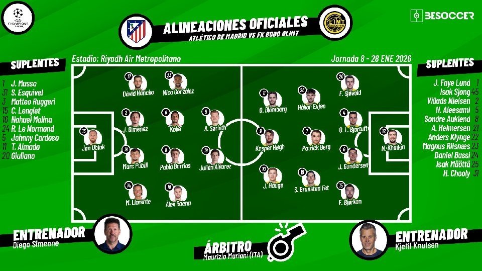 Así seguimos el directo del Atlético de Madrid - FK Bodo Glimt