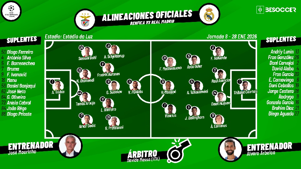 Sigue el directo del Benfica-Real Madrid