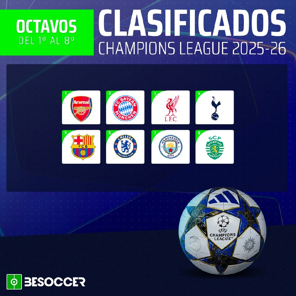 Estos son los clasificados para octavos y para el 'play off' de la ...
