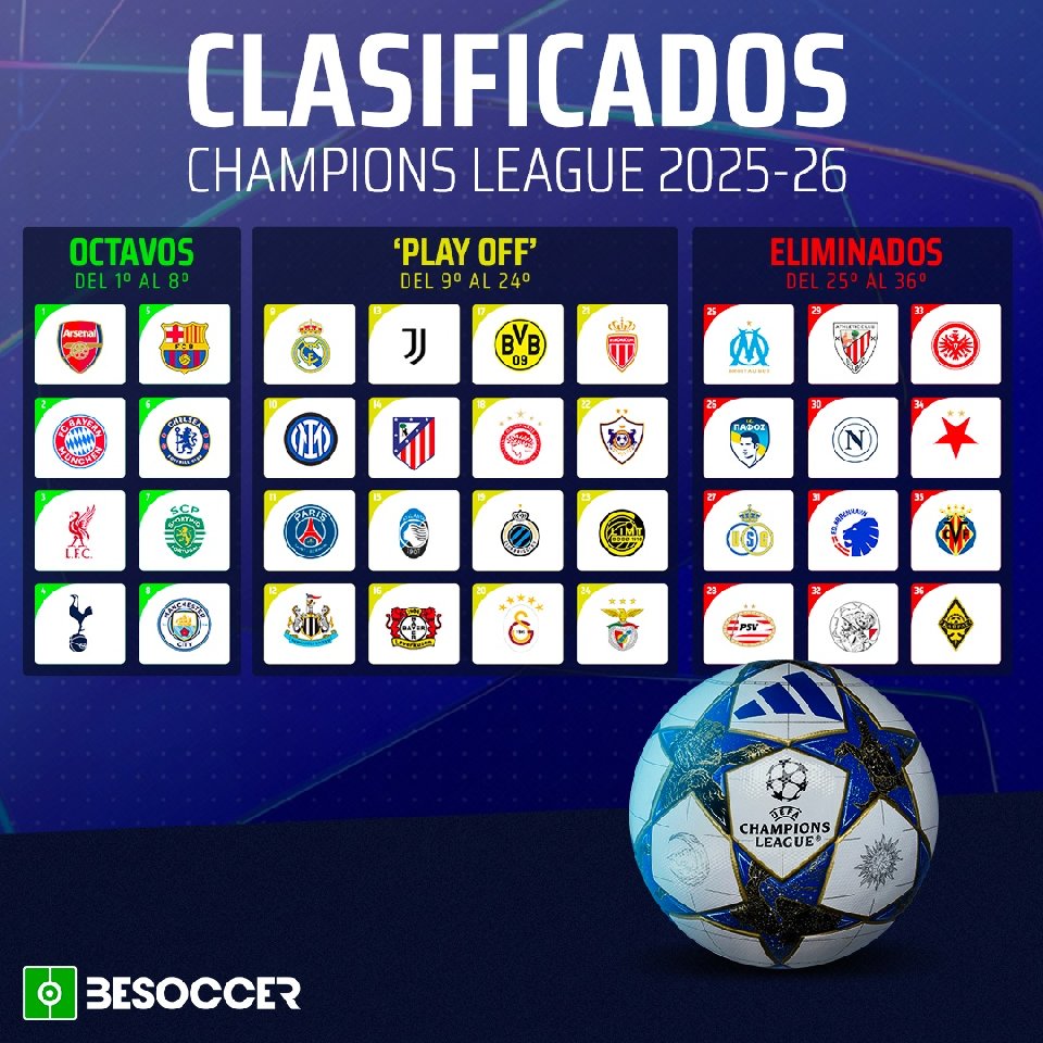 Estos son los clasificados para octavos y para el 'play off' de la ...