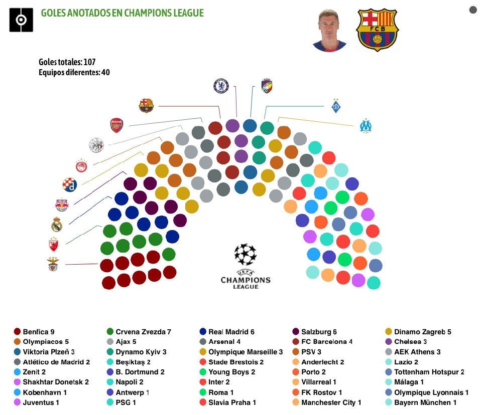 Todos los rivales a los que ha marcado Lewandowski en Champions
