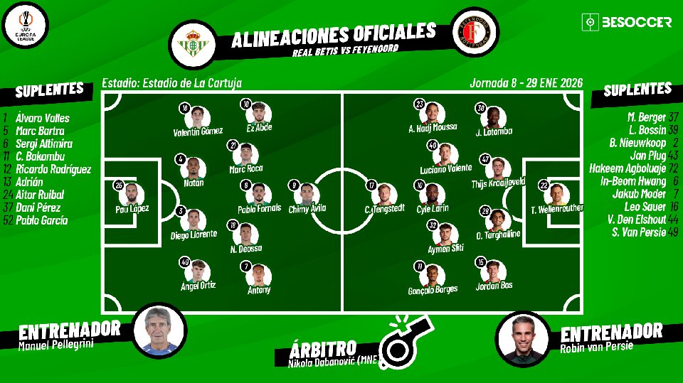 Sigue el directo del Betis-Feyenoord