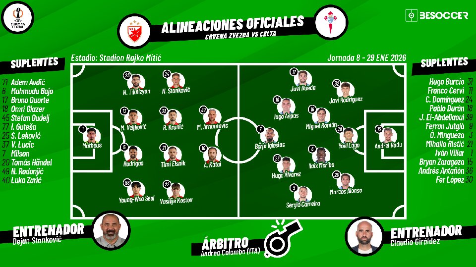 Sigue el directo del Estrella Roja-Celta