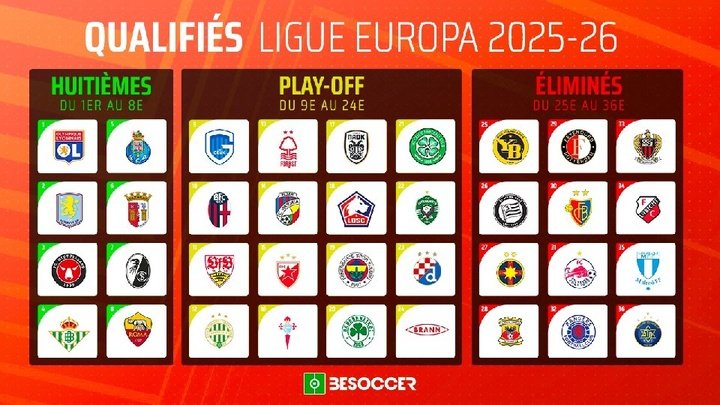IF Elfsborg VS AS Roma Highlights UEFA Europa League 2024/25 IF Elfsborg VS AS Roma Highlights UEFA Europa League 2024/25