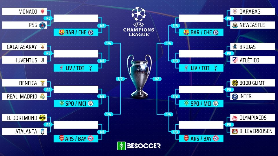 Estos son los cruces del 'play off' de la Champions League 2025-26