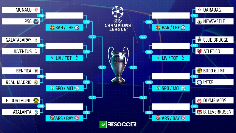 Voici les affiches des barrages de la Ligue des Champions 2025-26