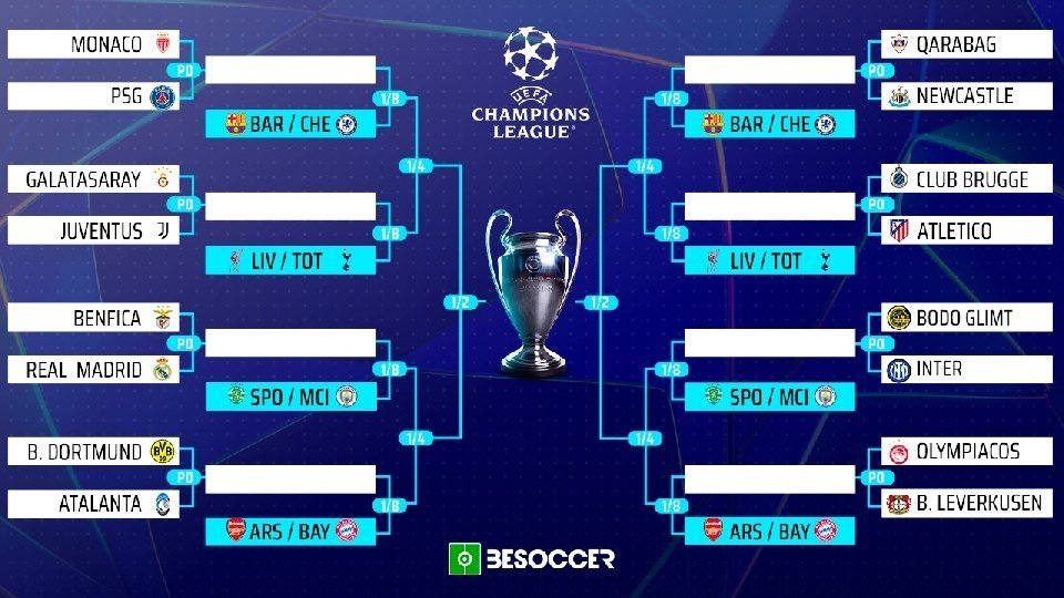 Le tirage au sort des barrages de l'UEFA Champions League 2025-26 a eu lieu ce vendredi. Voici les affiches déjà définies.