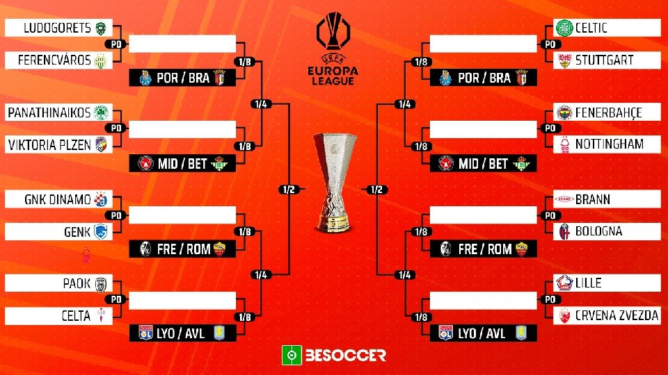 Así queda el 'play off' de la Europa League 2025-26