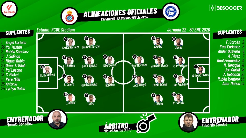 Sigue el directo del Espanyol-Deportivo Alavés