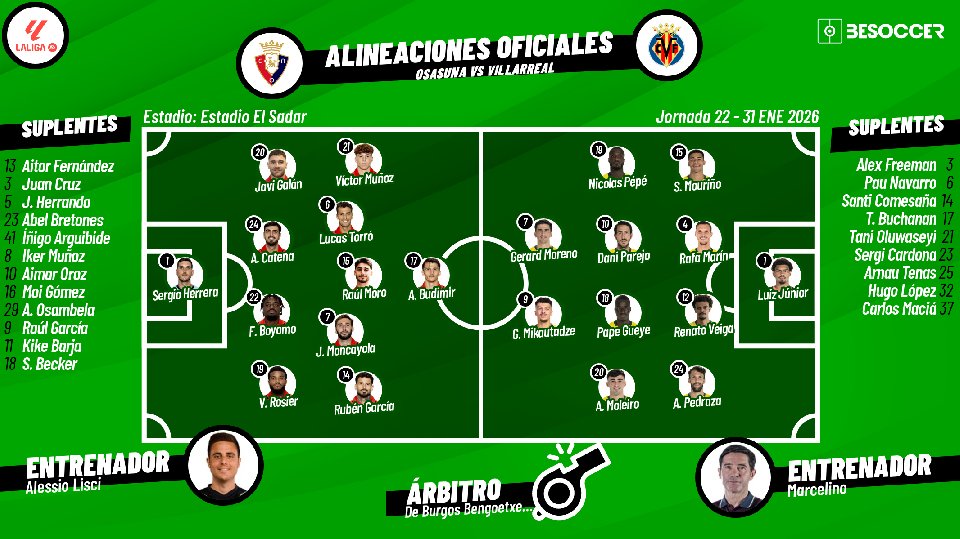 Sigue el directo del Osasuna-Villarreal