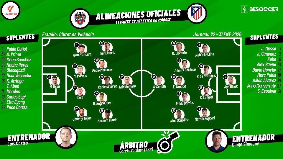Así seguimos el directo del Levante - Atlético de Madrid