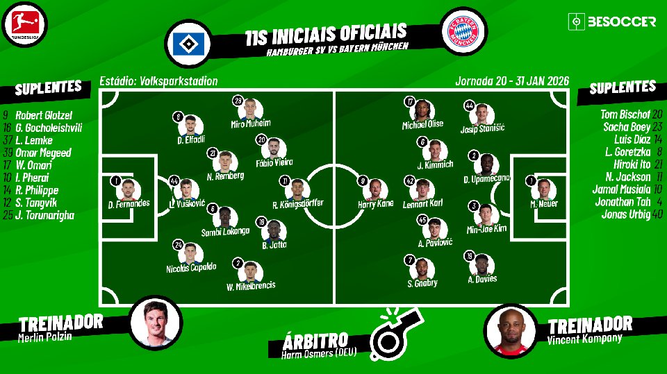 Assim vivemos o Hamburger SV - Bayern München